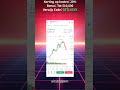 Bitcoin Prijsanalyse: Strategie op Binance