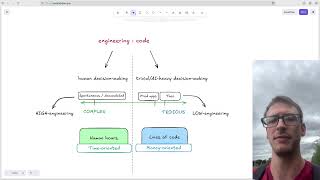 Competitive Edge Post-AI as a Software Engineer