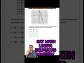 SAT MATH linear equations mastery #sat #satmath #actmath #sattips #satprep