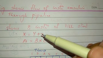 CS405(36): Instruction pipeline design_intro - Module 5