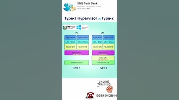 Type 1 vs Type 2 Hypervisor Explained in Under 60 Seconds | SMS Tech Desk