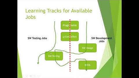 ESF Live | Cracking Technical Interview