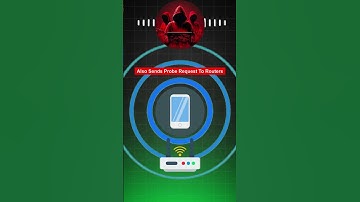 Hacking Journey | Part  15 Wifi Hackin Beginner to Pro Ethical Hacker  @CYBERCRIME-35 #CYBERCRIME-35