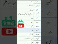 Azeem name meaning in urdushorts youtubeshortsyoutubeshorts.snamemeaninginurduatv