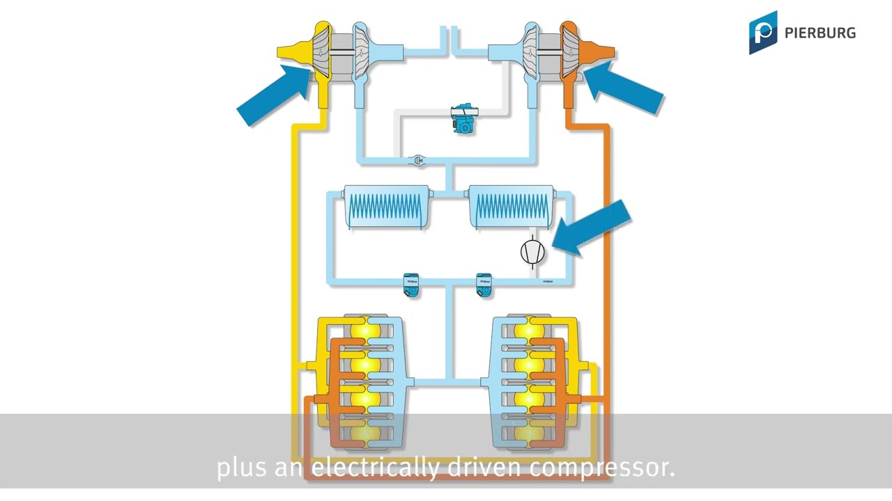 Simply explained: Recirculation valve | Register charging | Bi-turbo mode