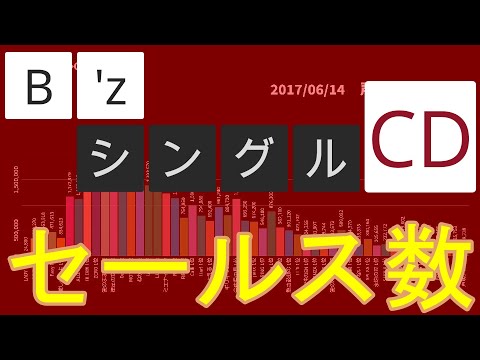 【1988-2017】B'z  シングルCD セールス数