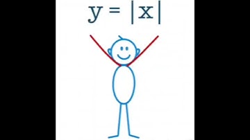 GR || Mathematics dance 😃😃😃 best animation video