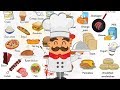 Quiz sobre el Video Tutorial