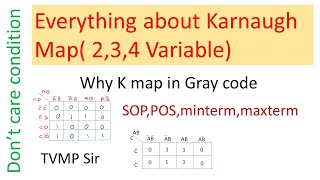 K Map reduction|Don't care condition|SOP|POS|minterm|maxterm|why K map in Gray|2,3,4 variable K Map screenshot 5