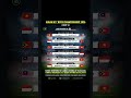 Jadwal ASEAN CUP U17 2026 (AFF U17) Timnas Garuda Muda U17
