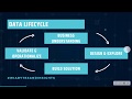 Bytes & Insights | The Data Lifecycle: Everything from Biz to Viz and Beyond