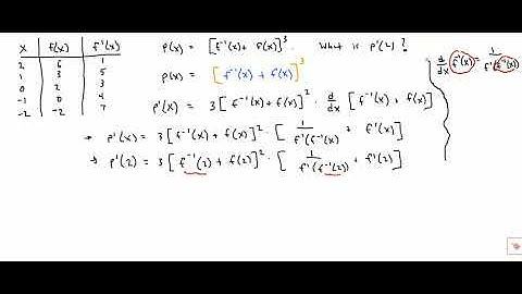 Chain Rule and Inverse Derivative Table Value Problem