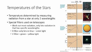 Temperature of the stars