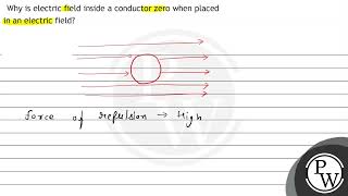 Why is electric field inside a conductor zero when placed in an electric field?