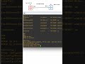 4.How to Configure OSPF in CISCO Router in GNS3?