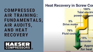 Compressed Air Training: Fundamentals, Air Audits, and Heat Recovery