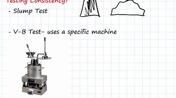 Testing Concrete and Durability | Engineering Materials