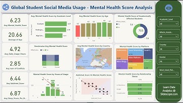 Global Student Social Media Usage - Mental Health Score Analysis - Part 2 - Power BI