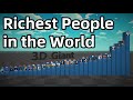 Richest People in the World | Wealth Ranking Comparison