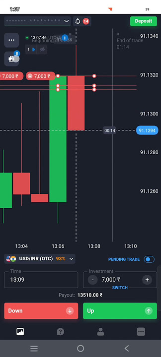 telegram channel link.       https://t.me/quotextradingtmt