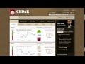 Cedar Finance Binary Options 60 seconds Strategy ~ Winning Secrets For Beginners!