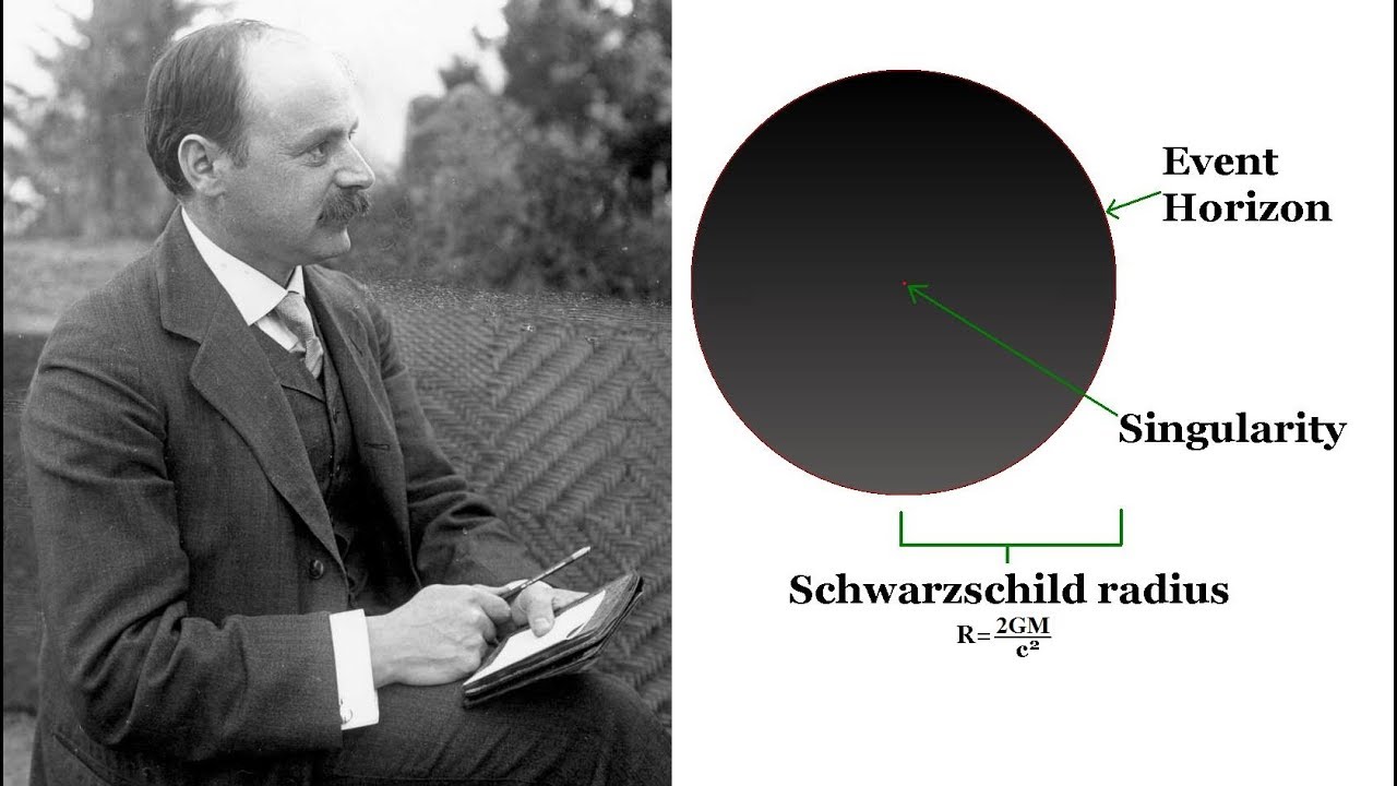 What is Schwarzschild radius? How Earth can become a Black Hole? - Beauty Above Us - YouTube