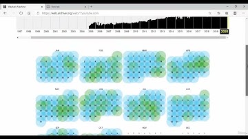 18-History of the Website ||The Complete Ethical Hacking Absolute Beginners Course||Skilled Animator