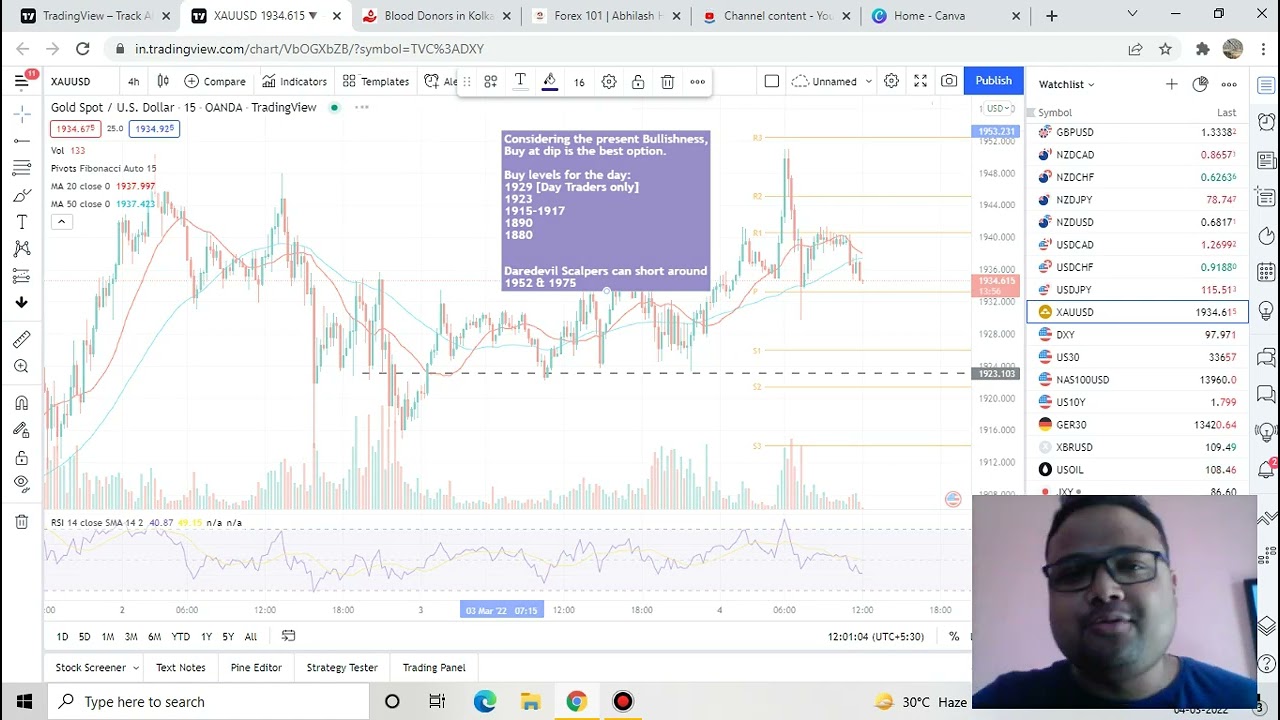 eosusd 2022 Update XAUUSD Strategy TODAY 4 MAR | XAU USD Analysis today TODAY 4 MAR | XAUUSD Forecast 4 MAR