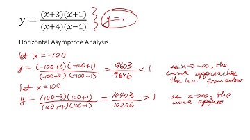 Advanced Functions MHF4U Example Graphing a Rational Function with Quadratic Denominator, no holes