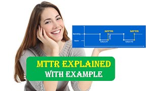MTTR Explained with Example | What is Mean Time to Repair