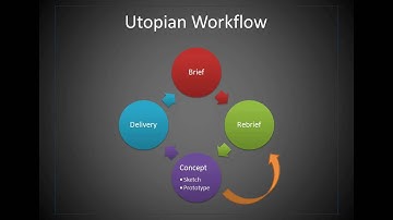 Understand  Sketchflow in 5 Minutes