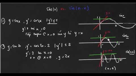 So sánh sin x và sin năm 2024