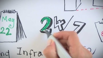 Logicalis Backup Solutions - how they work