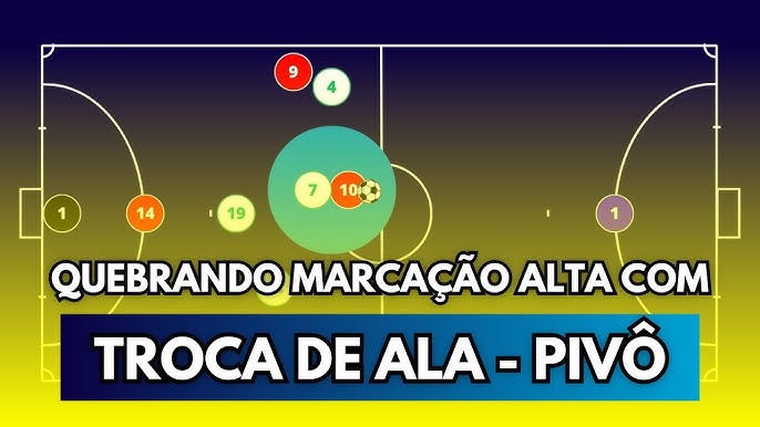 COMO TREINAR A TRIANGULAÇÃO MANCHESTER CITY NO ALA PIVÔ 