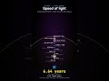 a signal leaves earth2