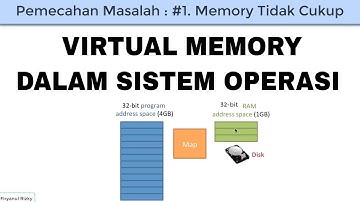 Virtual Memory dalam Sistem Operasi [Part 1]
