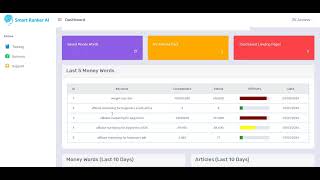 SmartRanker AI Review - A Legit AI App