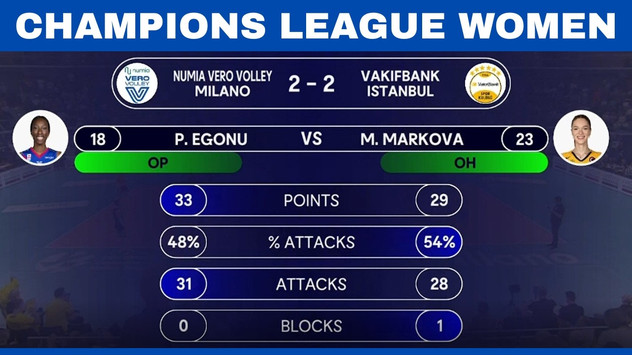 Highlight | Champions League Women 2026 | Numia Vero Volley Milano vs Vakifbank Istanbul