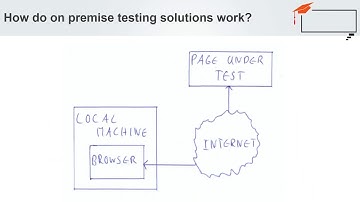 On Premise Cross Browser Testing