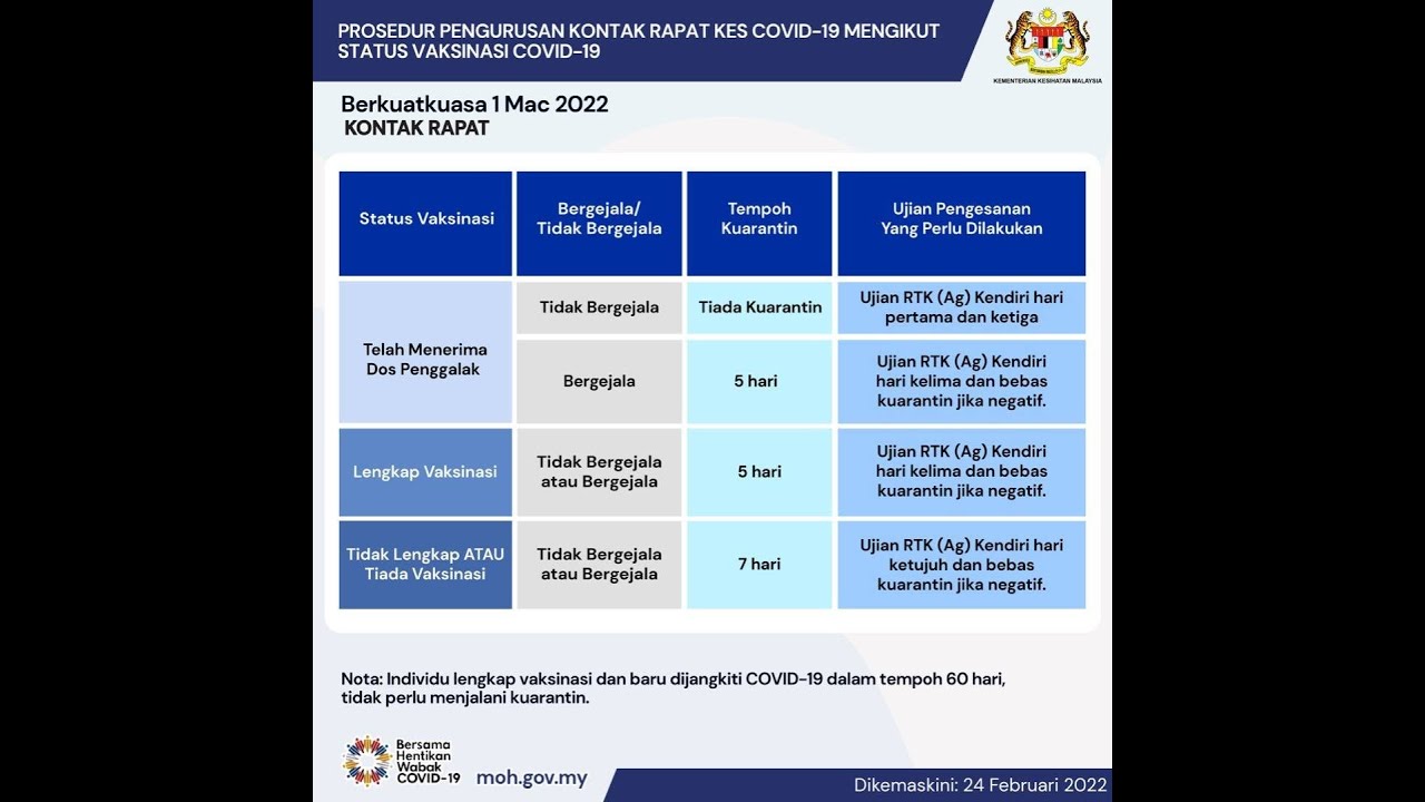 Sop contact rapat