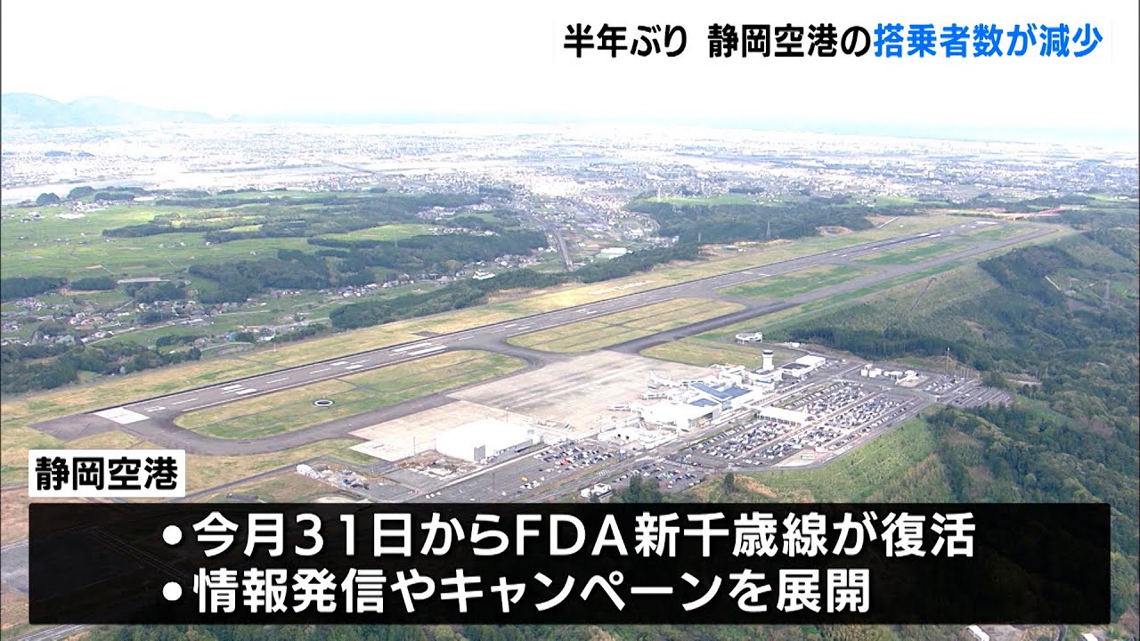 緊急事態宣言の影響 9月の静岡空港の搭乗者数が減少 静岡県 Youtube