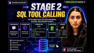 SQL Tool Calling in AI Agents | Build Production-Ready RAG Systems with Live Database Access