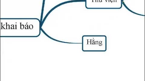 [ TIN HỌC 11] CẤU TRÚC CHƯƠNG TRÌNH