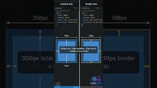 CSS Box Sizing Explained in 30 Seconds 📦 | content-box vs border-box #CSS #WebDevelopment