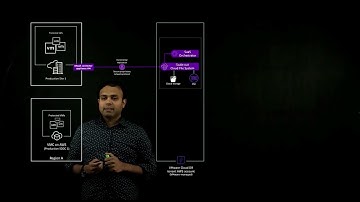 VMware Cloud on AWS - DR with VCDR | Amazon Web Services