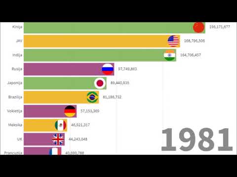 Video: Nevinnomyskas: gyventojų skaičius ir vienos pramonės miesto istorija