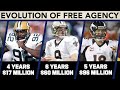 Evolution of Free Agency: Best/Worst Contracts, Franchise Tags, & More!