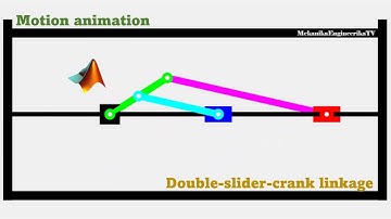 Motion animation using Matlab: Double-slider-crank mechanism II