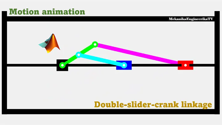 Motion animation using Matlab: Double-slider-crank mechanism II