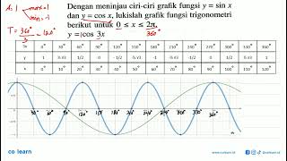By reviewing the characteristics of the graphs of the functions y=sin x and y=cos x, draw the gra... By reviewing the characteristics of the graphs of the functions y=sin x and y=cos x, draw the gra...